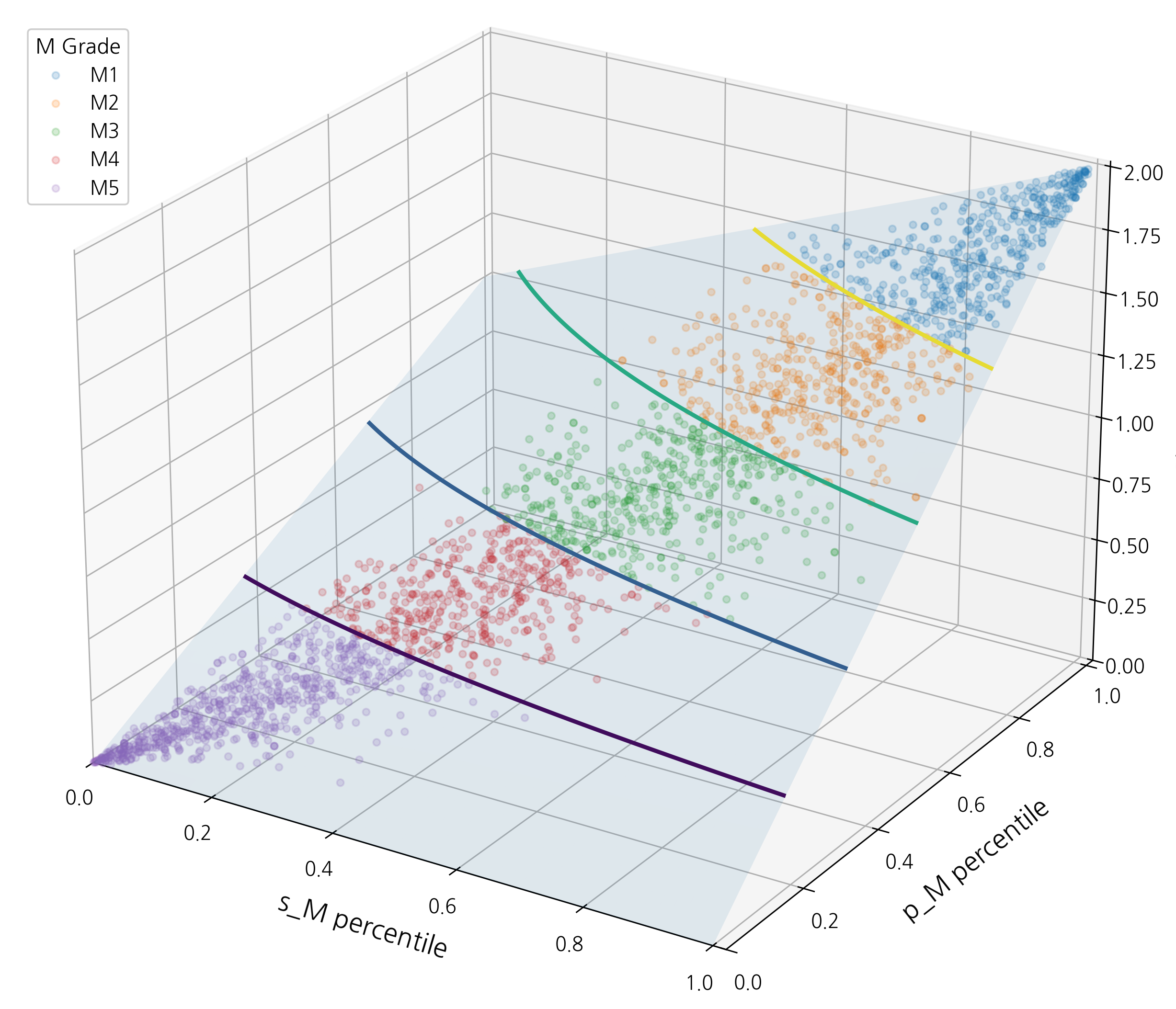 p_M 및 s_M 3D Grade boundary